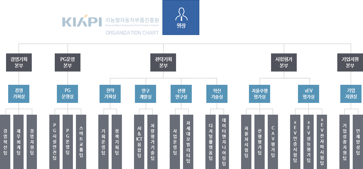 조직도